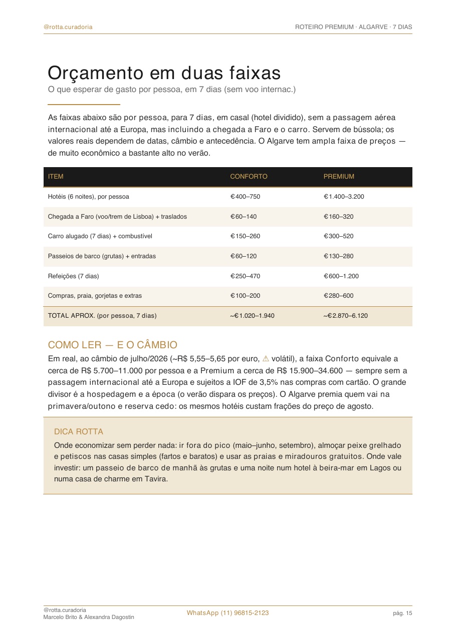 Página real do roteiro de Algarve: Orçamento real · quanto custa, de verdade