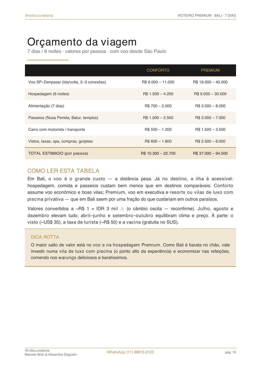 Página real do roteiro de Bali: Orçamento real · quanto custa, de verdade