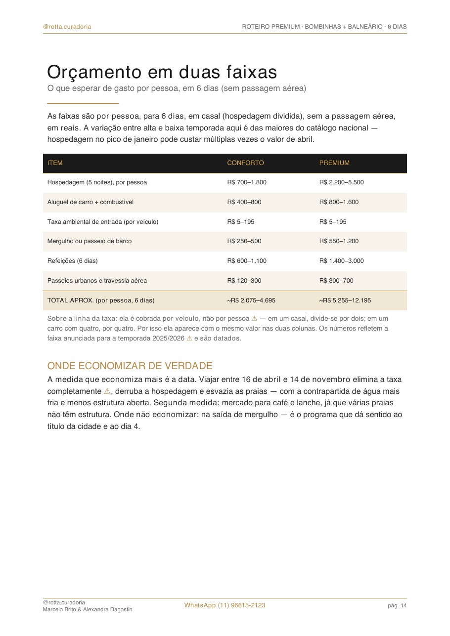 Página real do roteiro de Bombinhas & Balneário: Orçamento real · quanto custa, de verdade