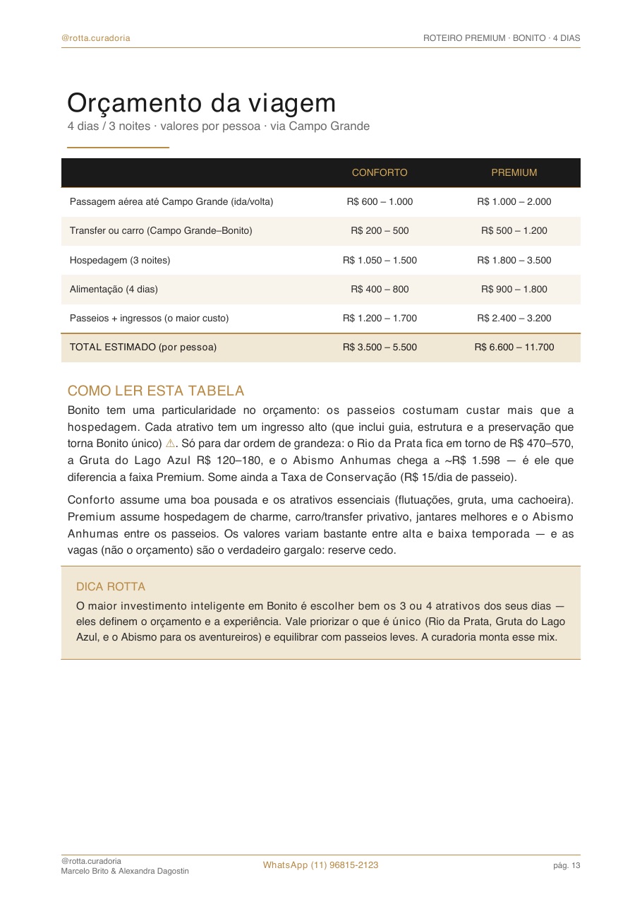 Página real do roteiro de Bonito: Orçamento real · quanto custa, de verdade