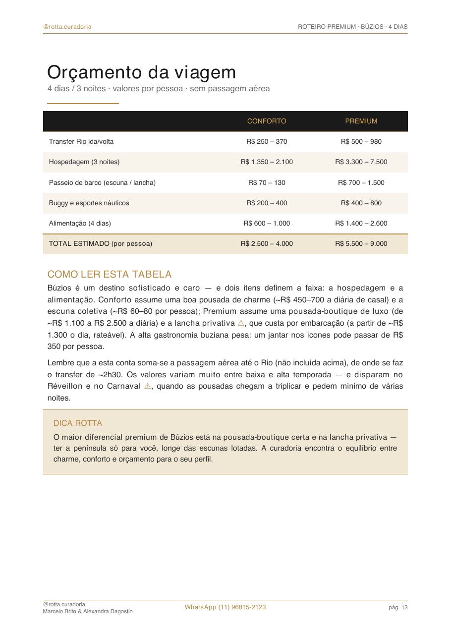 Página real do roteiro de Búzios: Orçamento real · quanto custa, de verdade