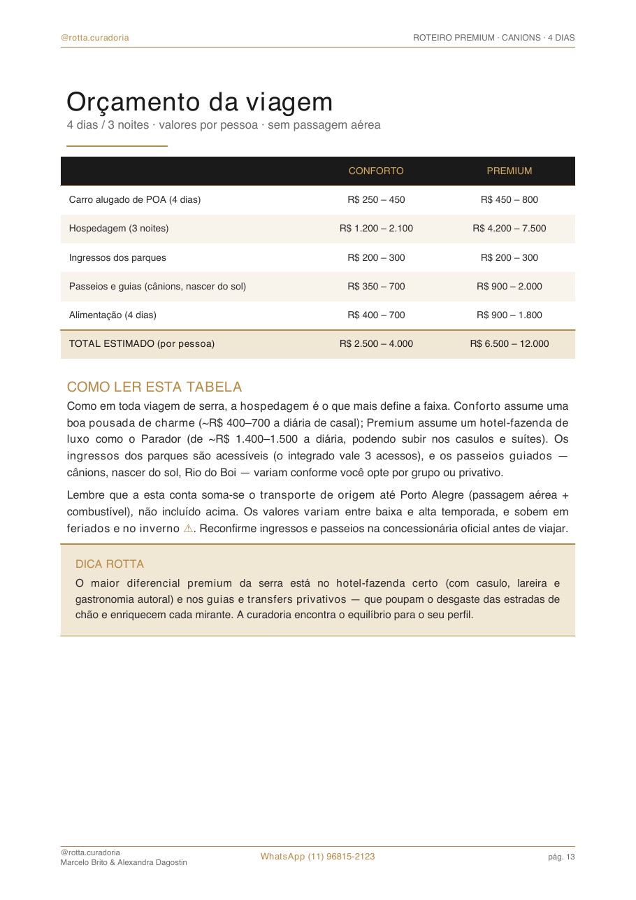 Página real do roteiro de Cânions do Sul: Orçamento real · quanto custa, de verdade