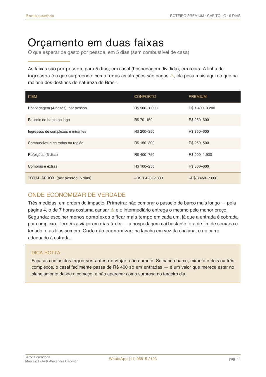 Página real do roteiro de Capitólio: Orçamento real · quanto custa, de verdade