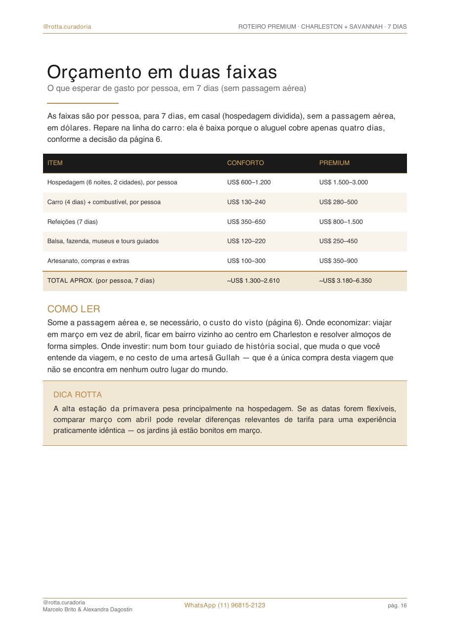 Página real do roteiro de Charleston & Savannah: Orçamento real · quanto custa, de verdade