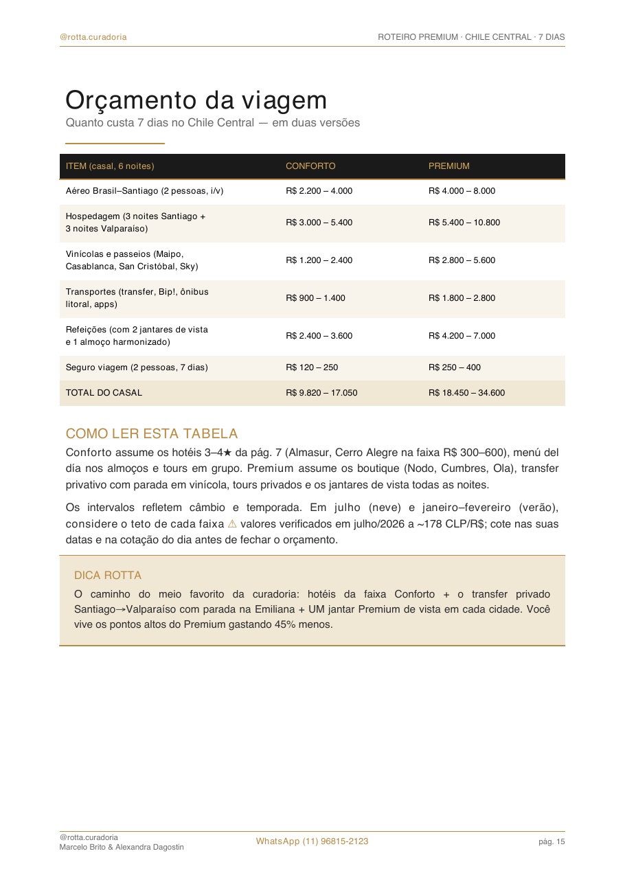 Página real do roteiro de Chile Central: Orçamento real · quanto custa, de verdade