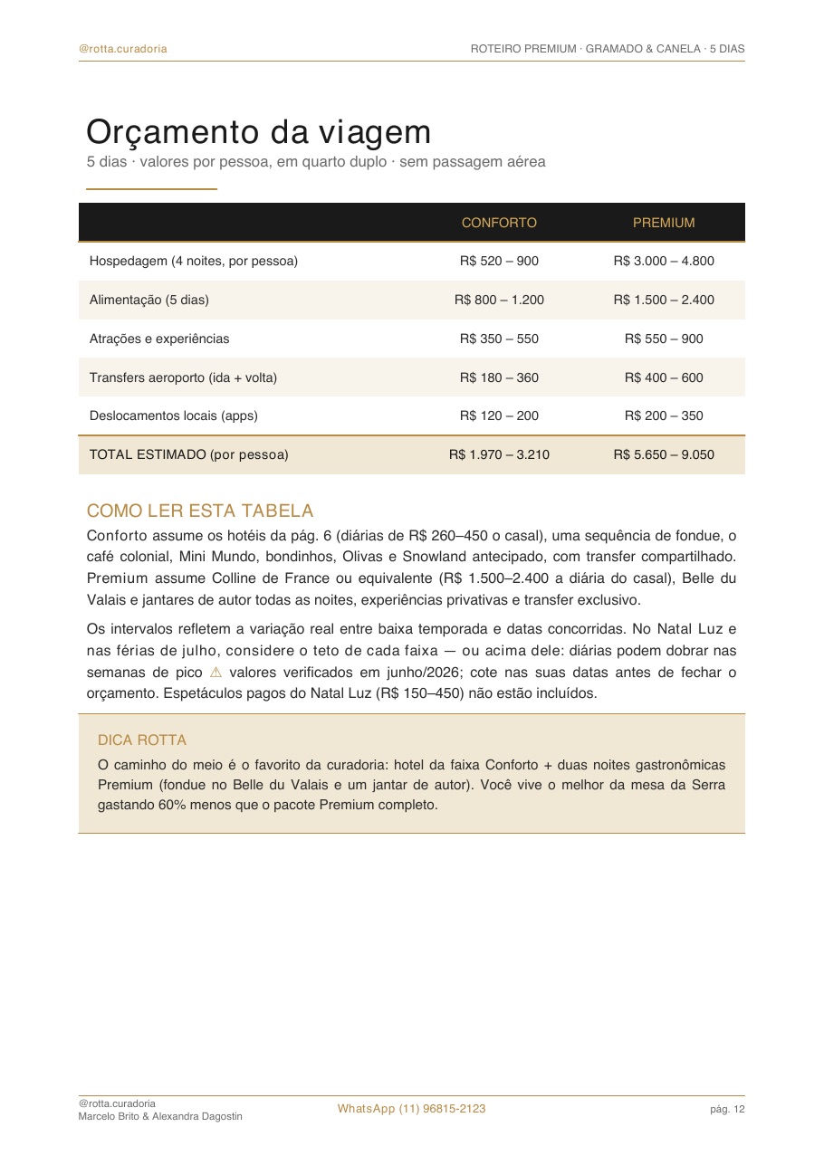 Página real do roteiro de Gramado: Orçamento real · quanto custa, de verdade