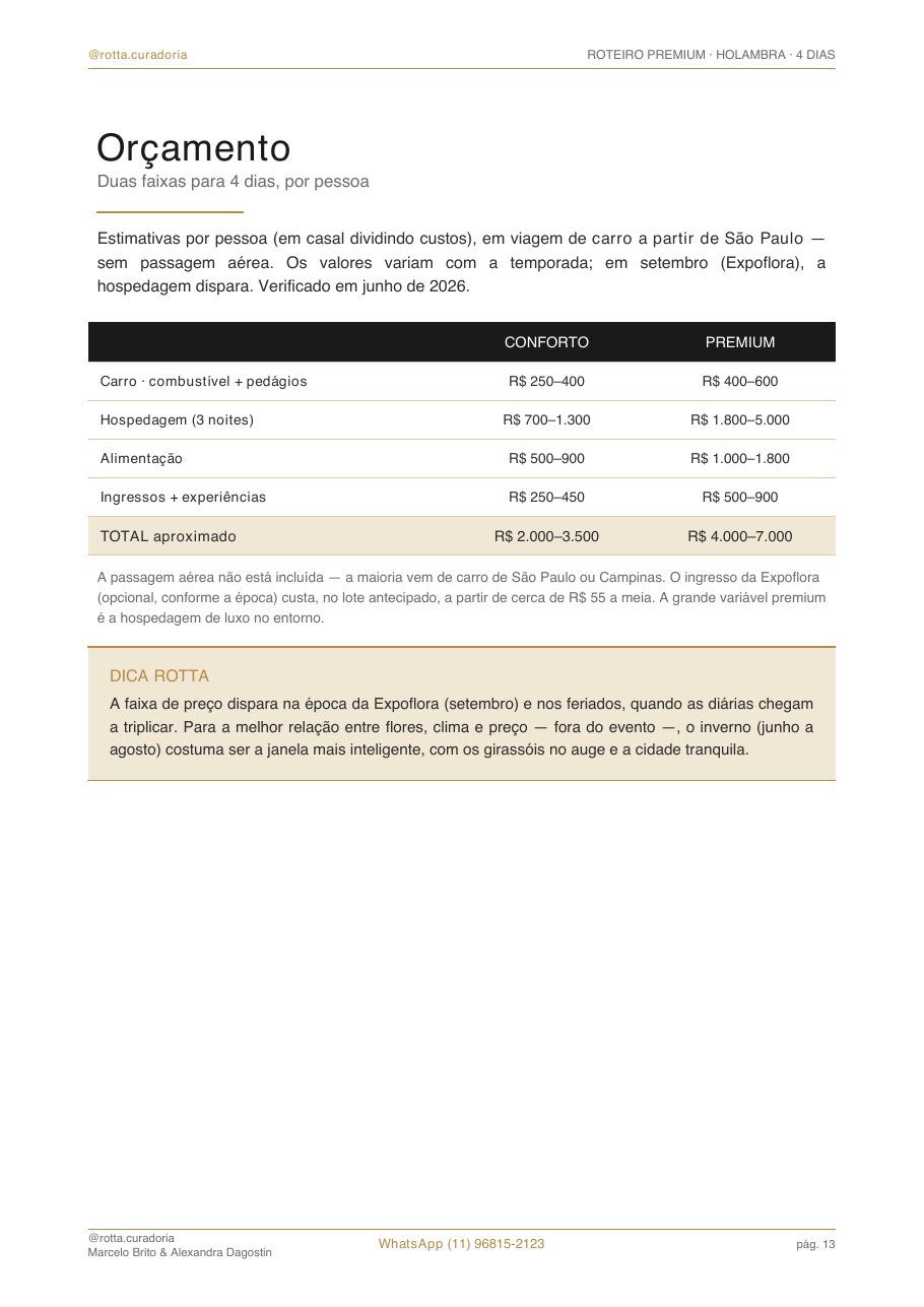 Página real do roteiro de Holambra: Orçamento real · quanto custa, de verdade
