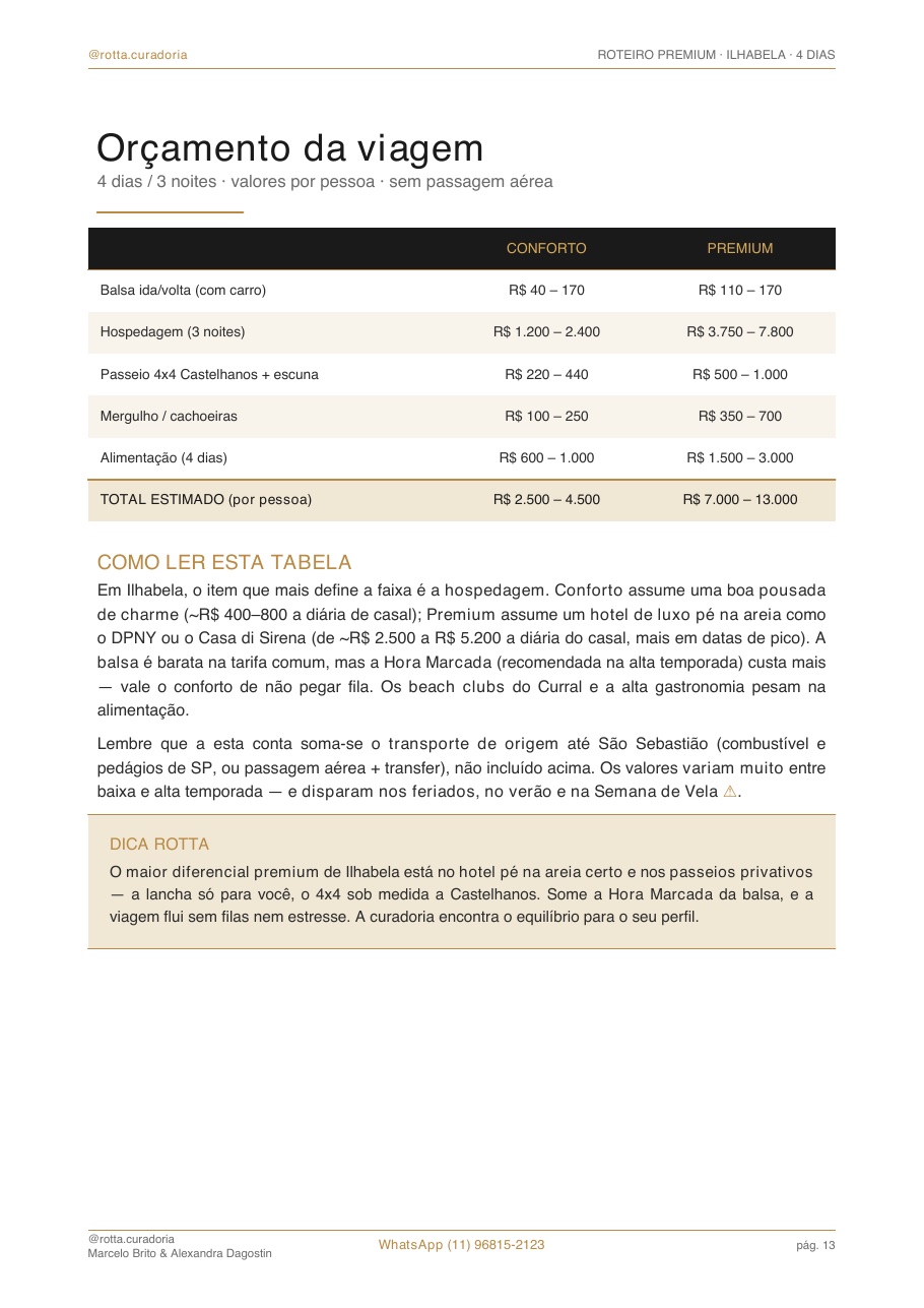 Página real do roteiro de Ilhabela: Orçamento real · quanto custa, de verdade