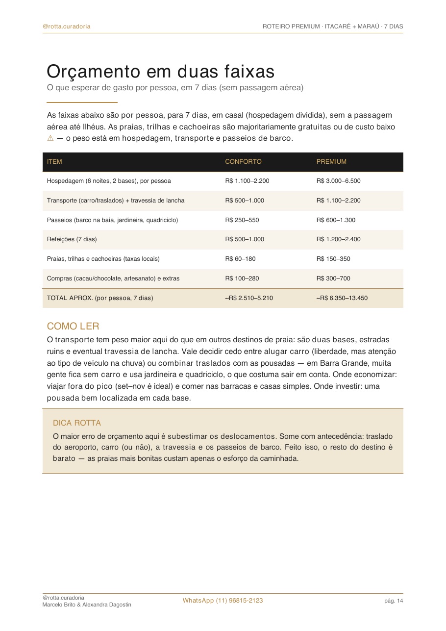 Página real do roteiro de Itacaré & Maraú: Orçamento real · quanto custa, de verdade