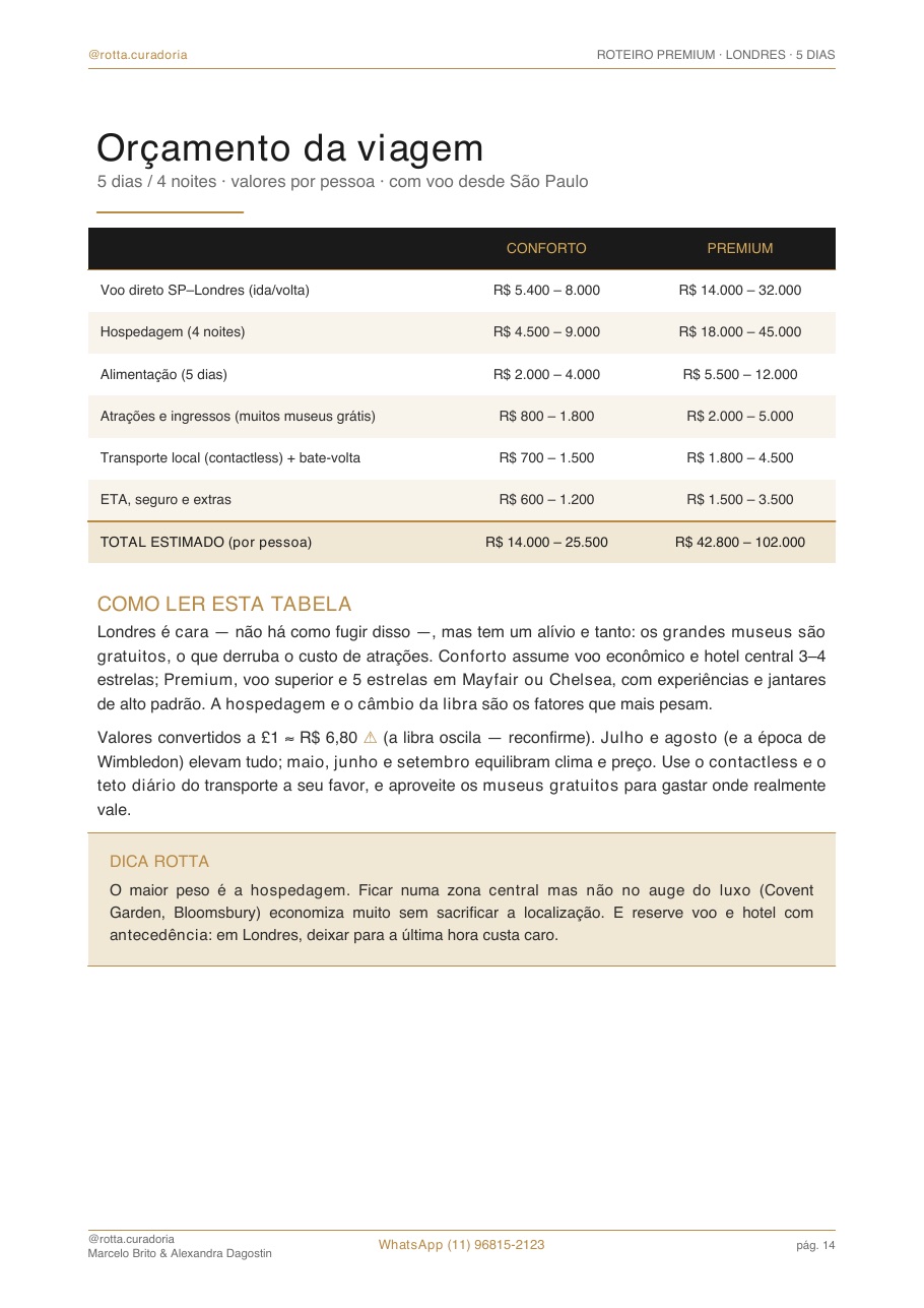 Página real do roteiro de Londres: Orçamento real · quanto custa, de verdade