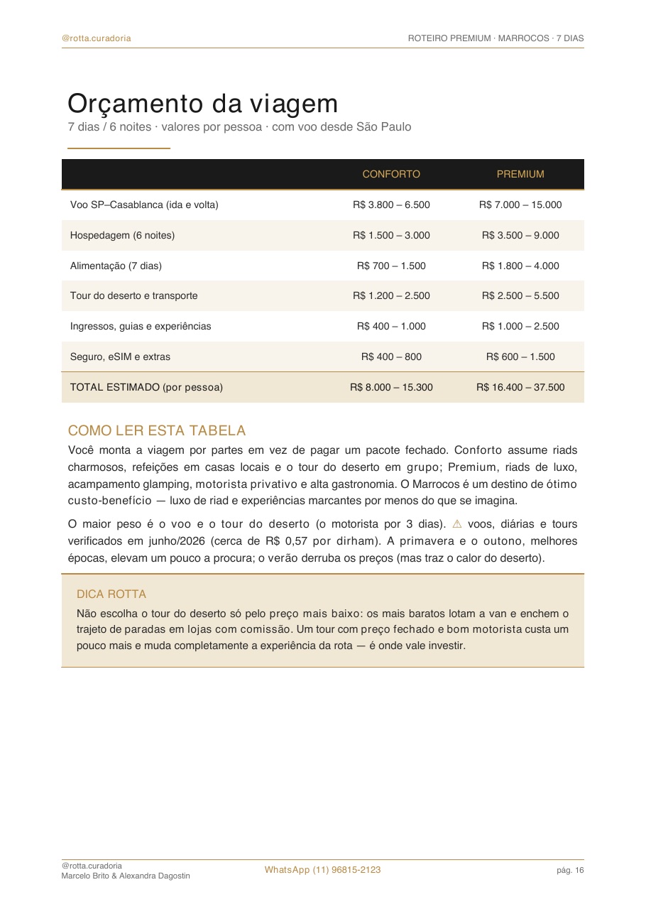 Página real do roteiro de Marrocos: Orçamento real · quanto custa, de verdade