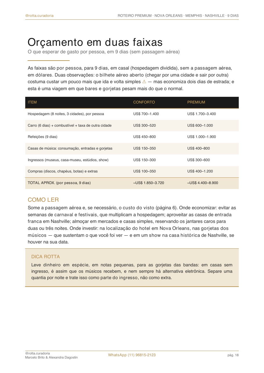 Página real do roteiro de Nova Orleans, Memphis & Nashville: Orçamento real · quanto custa, de verdade