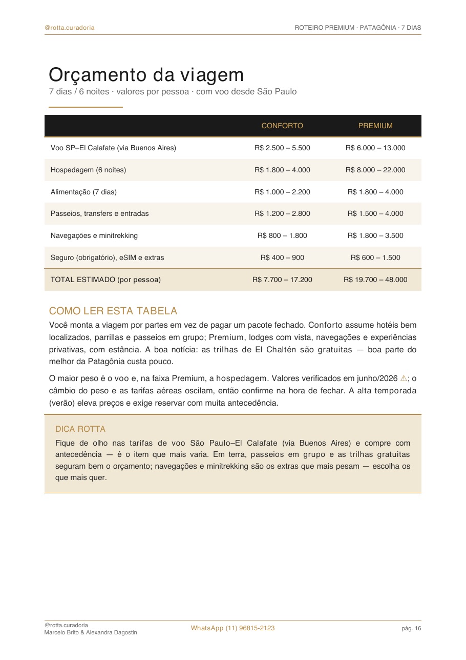 Página real do roteiro de Patagônia: Orçamento real · quanto custa, de verdade