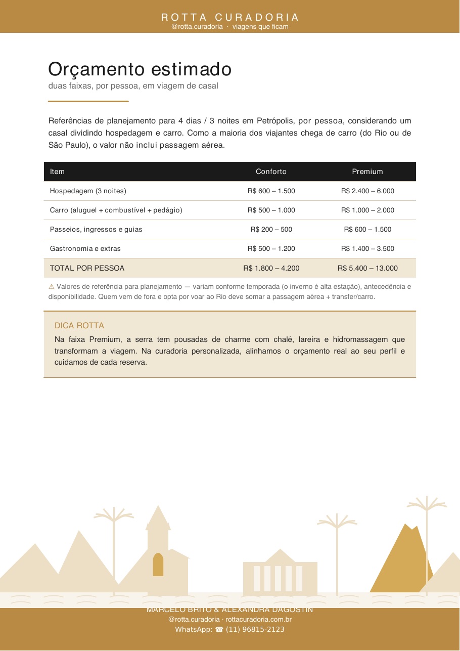 Página real do roteiro de Petrópolis: Orçamento real · quanto custa, de verdade