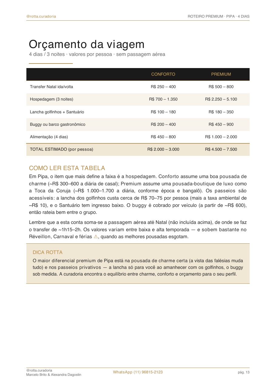 Página real do roteiro de Pipa: Orçamento real · quanto custa, de verdade