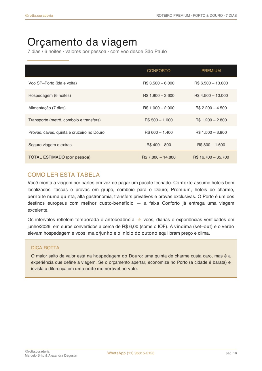 Página real do roteiro de Porto & Douro: Orçamento real · quanto custa, de verdade