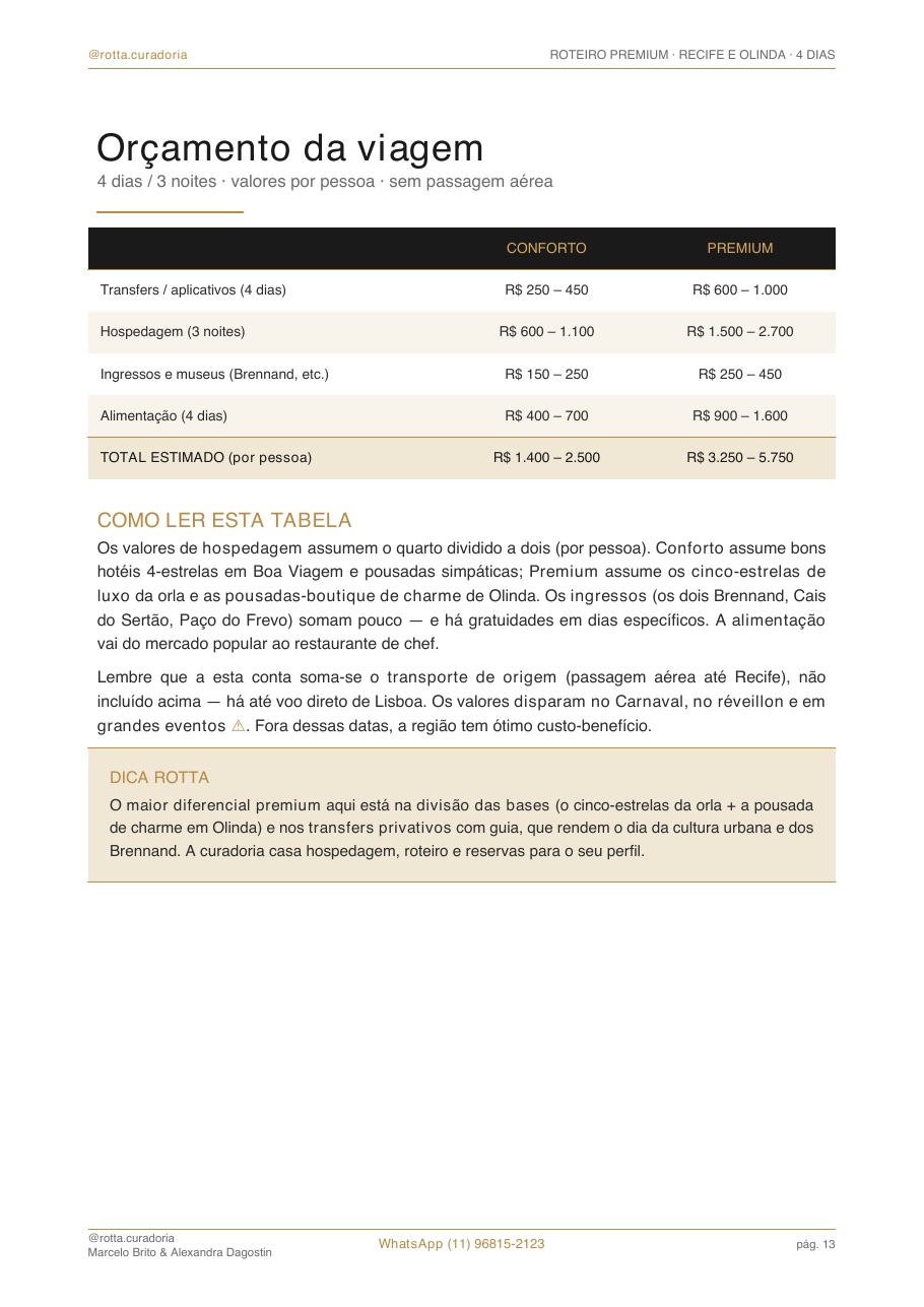 Página real do roteiro de Recife & Olinda: Orçamento real · quanto custa, de verdade