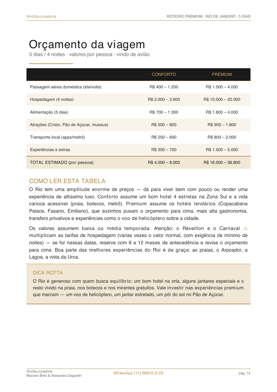 Página real do roteiro de Rio de Janeiro: Orçamento real · quanto custa, de verdade