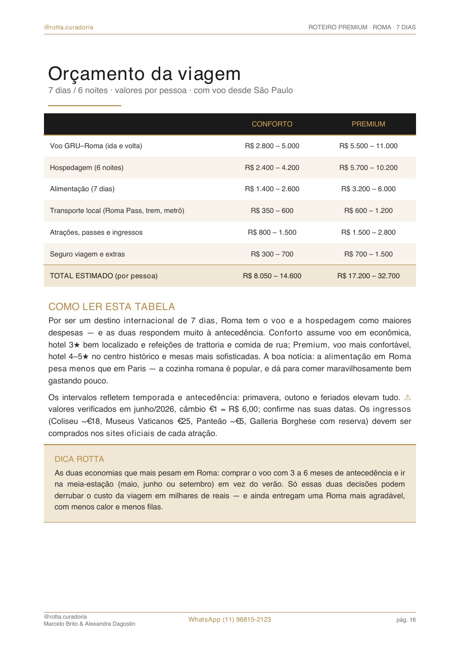 Página real do roteiro de Roma: Orçamento real · quanto custa, de verdade