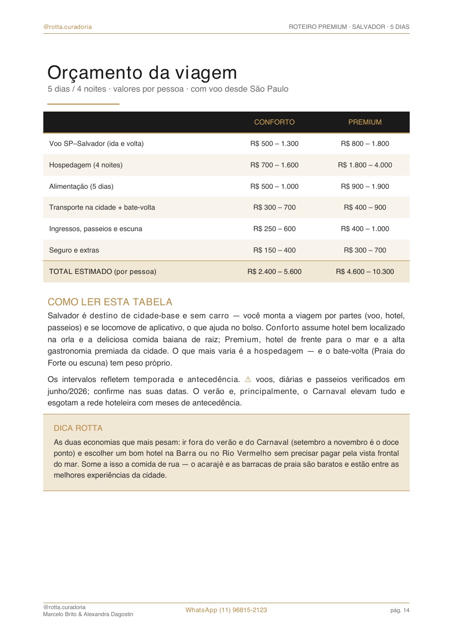 Página real do roteiro de Salvador: Orçamento real · quanto custa, de verdade