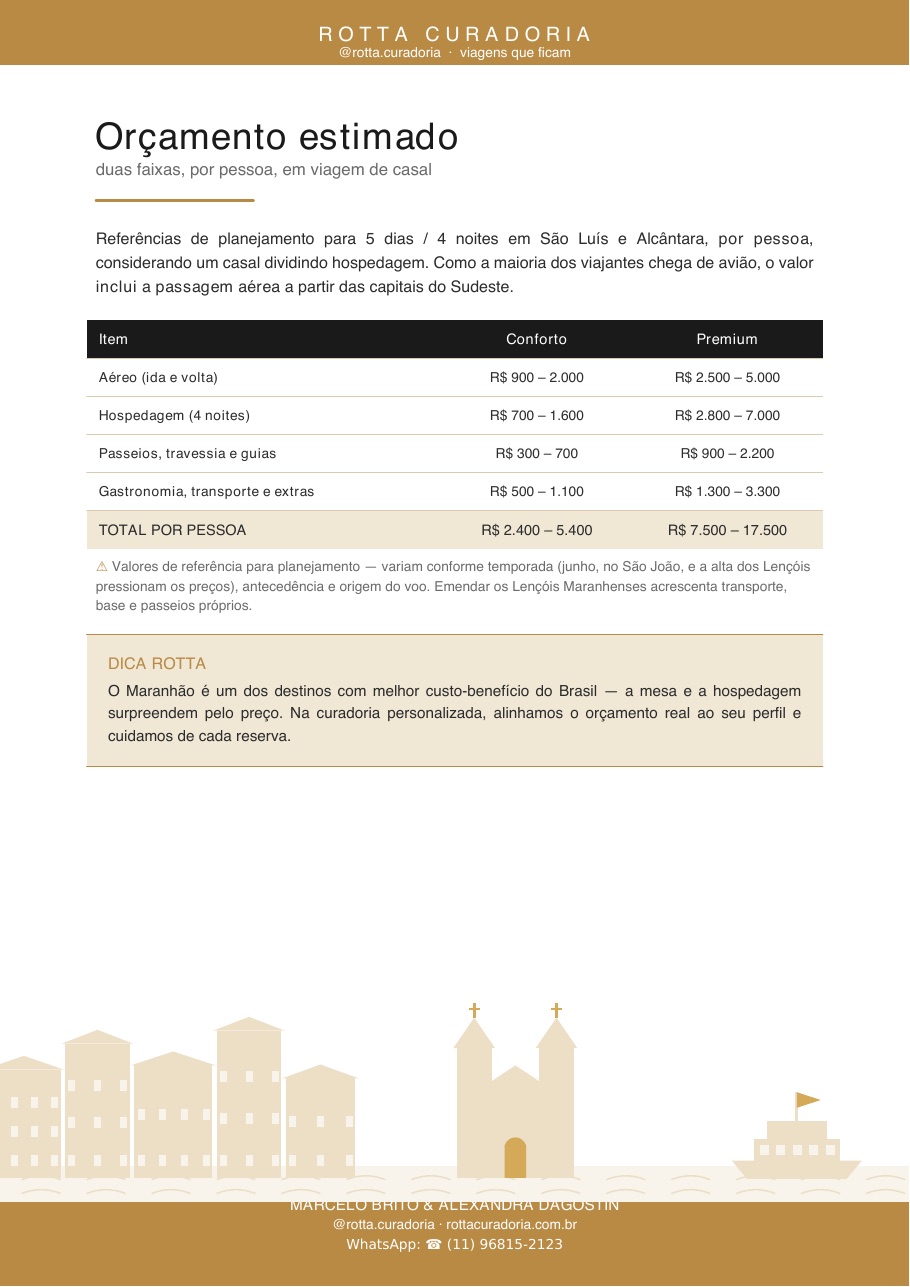 Página real do roteiro de São Luís & Alcântara: Orçamento real · quanto custa, de verdade