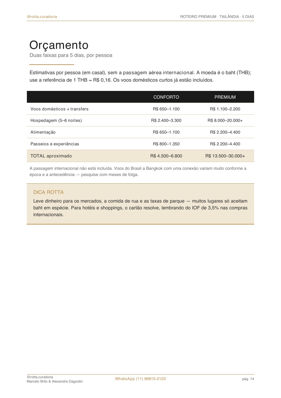 Página real do roteiro de Tailândia: Orçamento real · quanto custa, de verdade