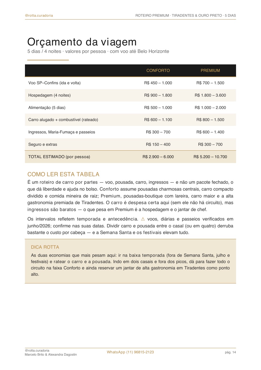 Página real do roteiro de Tiradentes & Ouro Preto: Orçamento real · quanto custa, de verdade