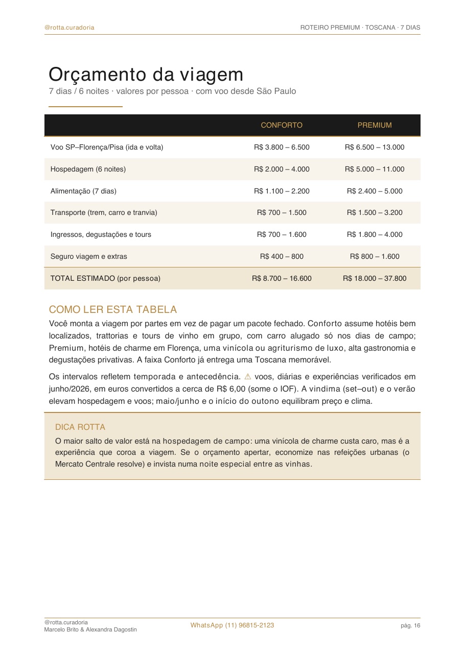 Página real do roteiro de Toscana: Orçamento real · quanto custa, de verdade