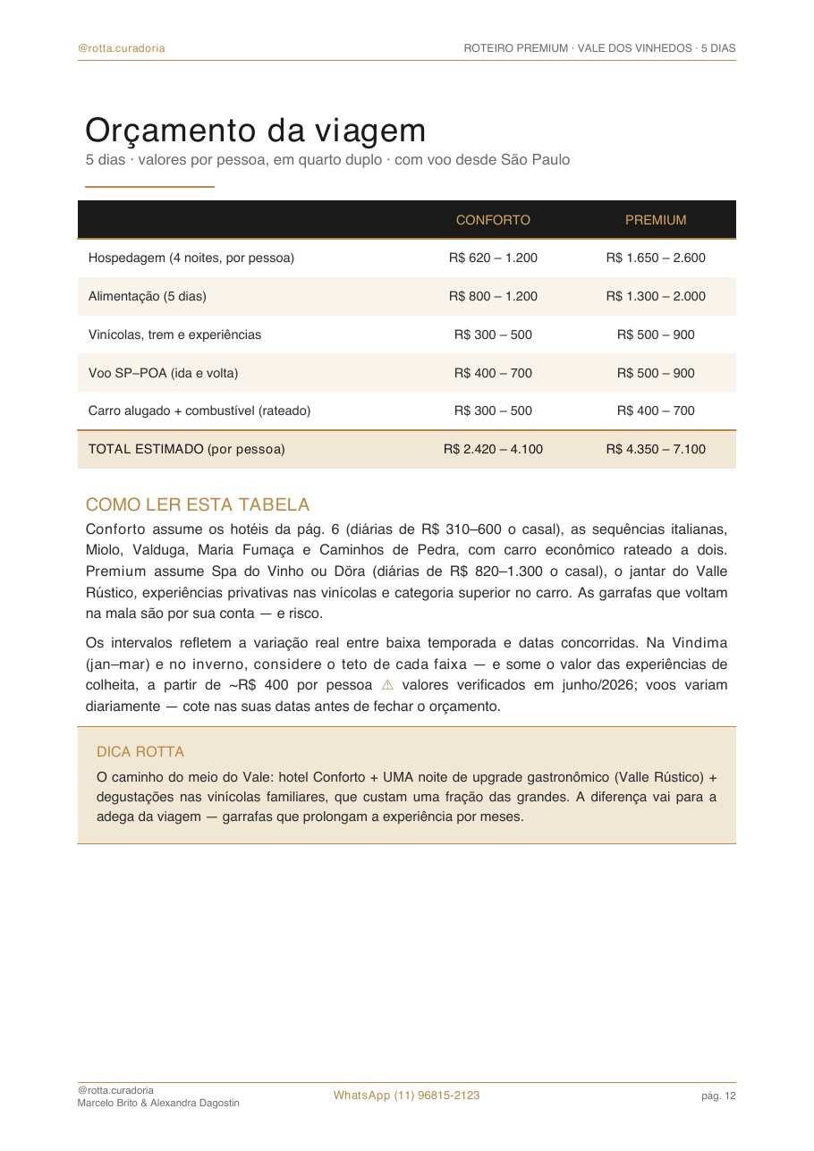 Página real do roteiro de Vale dos Vinhedos: Orçamento real · quanto custa, de verdade